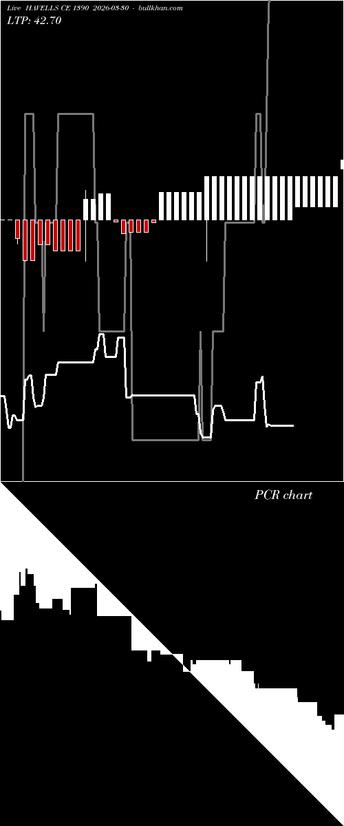  option chart HAVELLS CE 1390 2026-03-30 