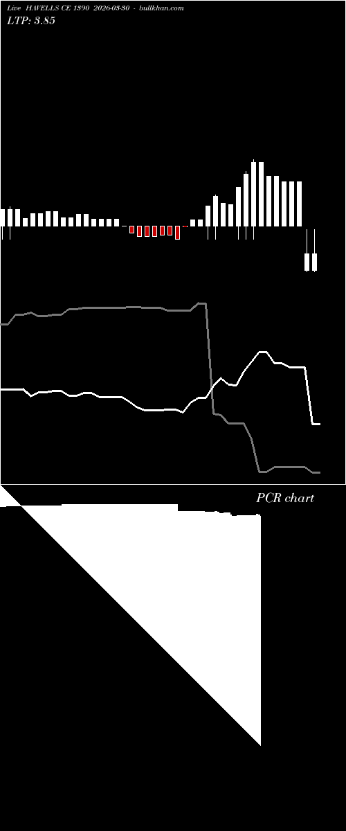  option chart HAVELLS CE 1390 2026-03-30 