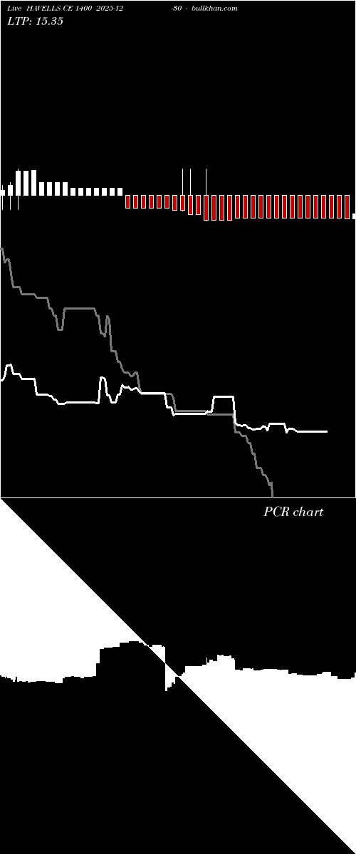  option chart HAVELLS CE 1400 2025-12-30 