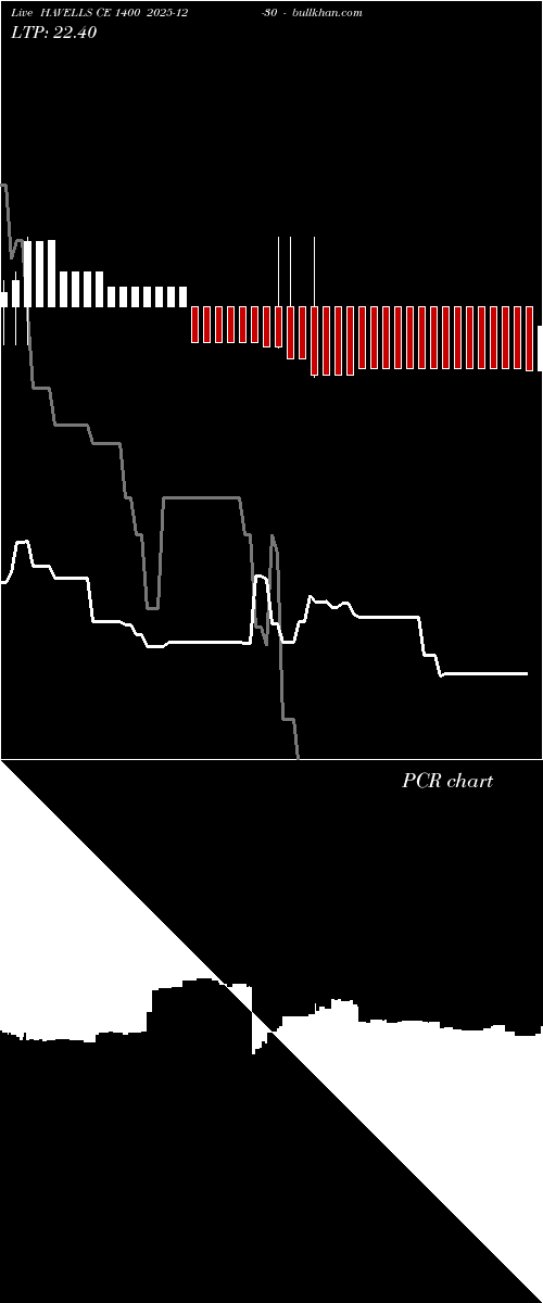 option chart HAVELLS CE 1400 2025-12-30 
