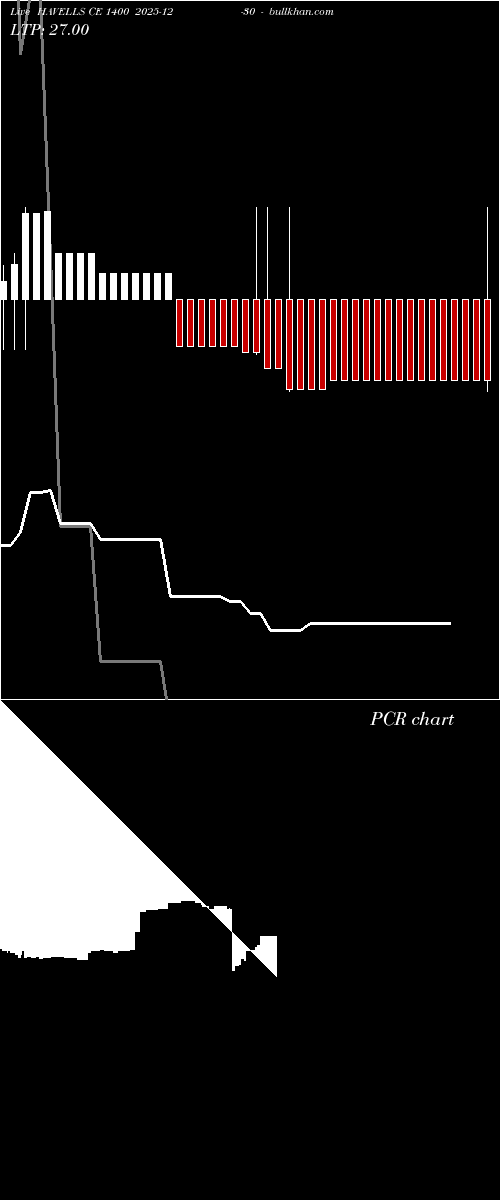  option chart HAVELLS CE 1400 2025-12-30 