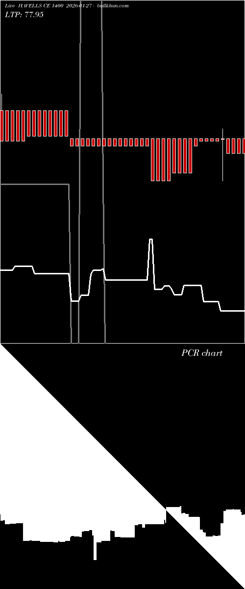  option chart HAVELLS CE 1400 2026-01-27 
