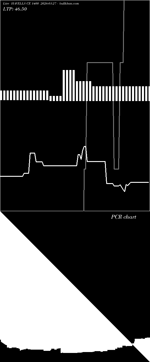 option chart HAVELLS CE 1400 2026-01-27 