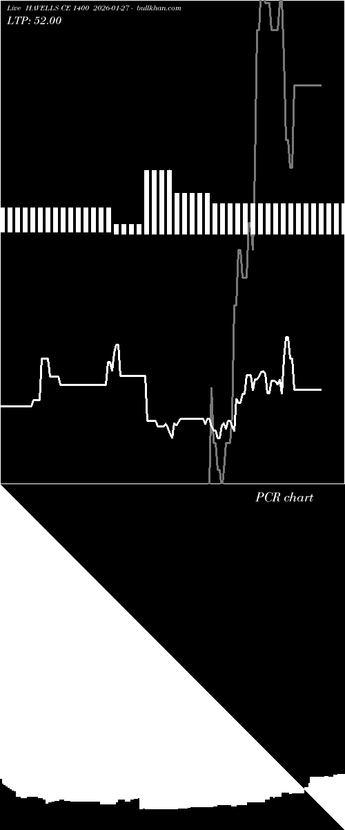  option chart HAVELLS CE 1400 2026-01-27 