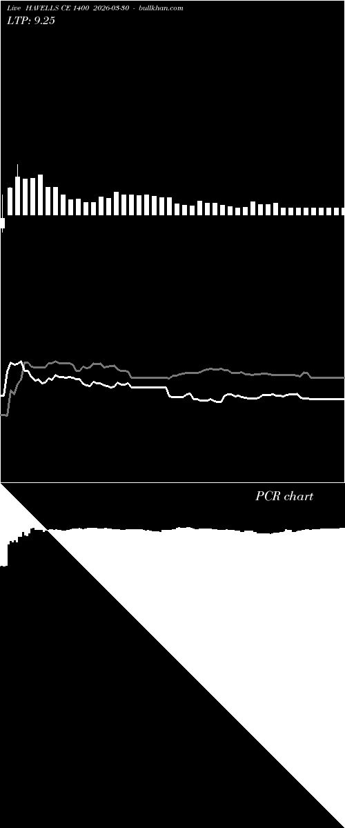  option chart HAVELLS CE 1400 2026-03-30 