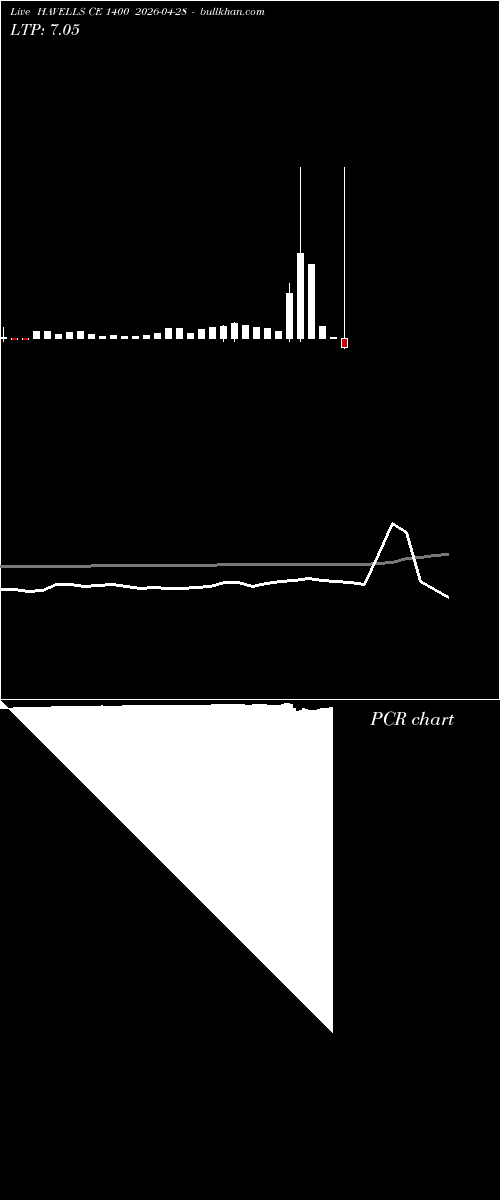  option chart HAVELLS CE 1400 2026-04-28 