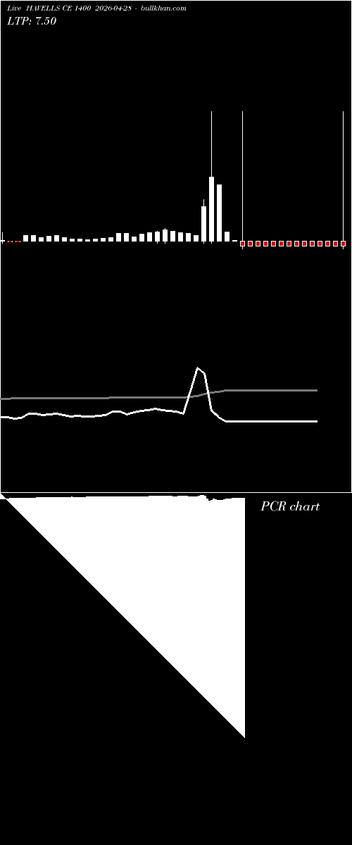  option chart HAVELLS CE 1400 2026-04-28 
