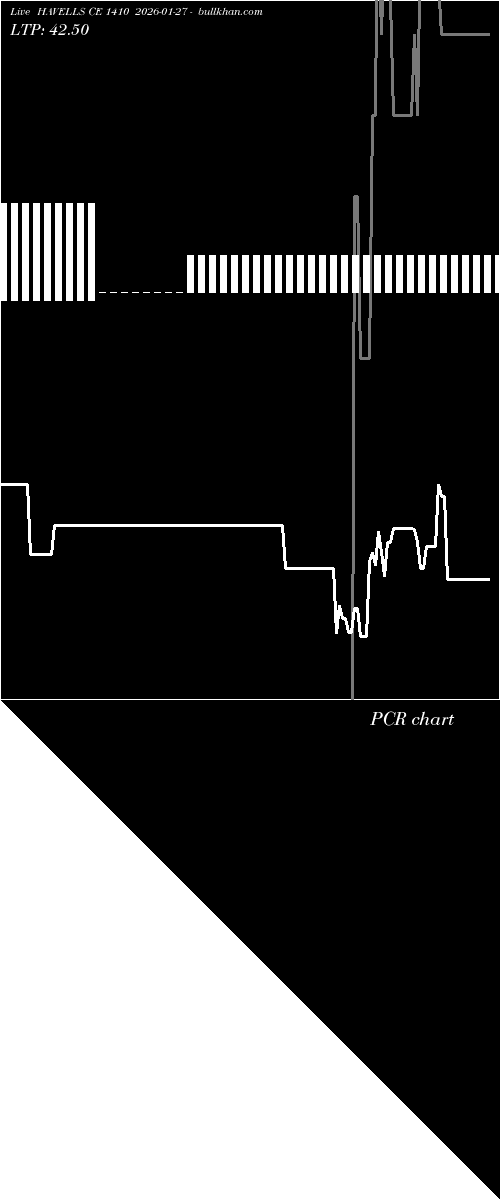 option chart HAVELLS CE 1410 2026-01-27 