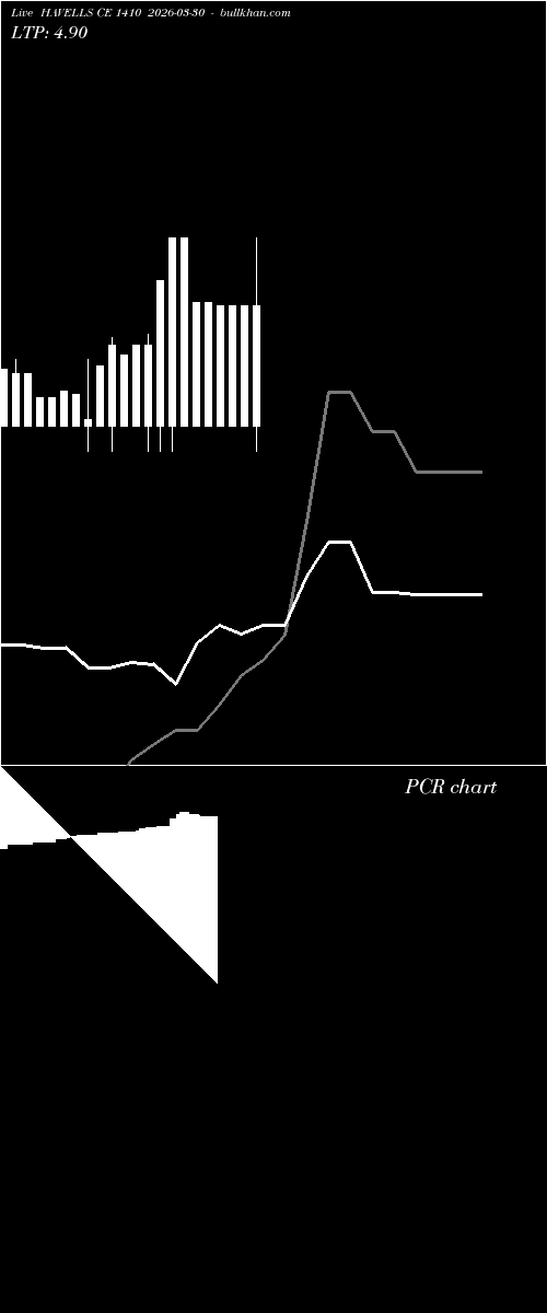  option chart HAVELLS CE 1410 2026-03-30 
