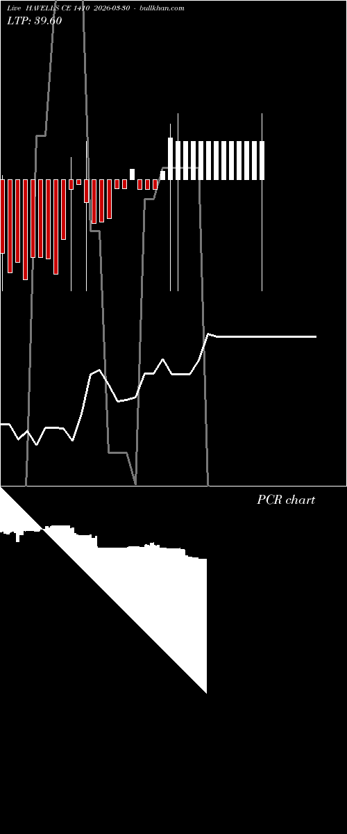  option chart HAVELLS CE 1410 2026-03-30 