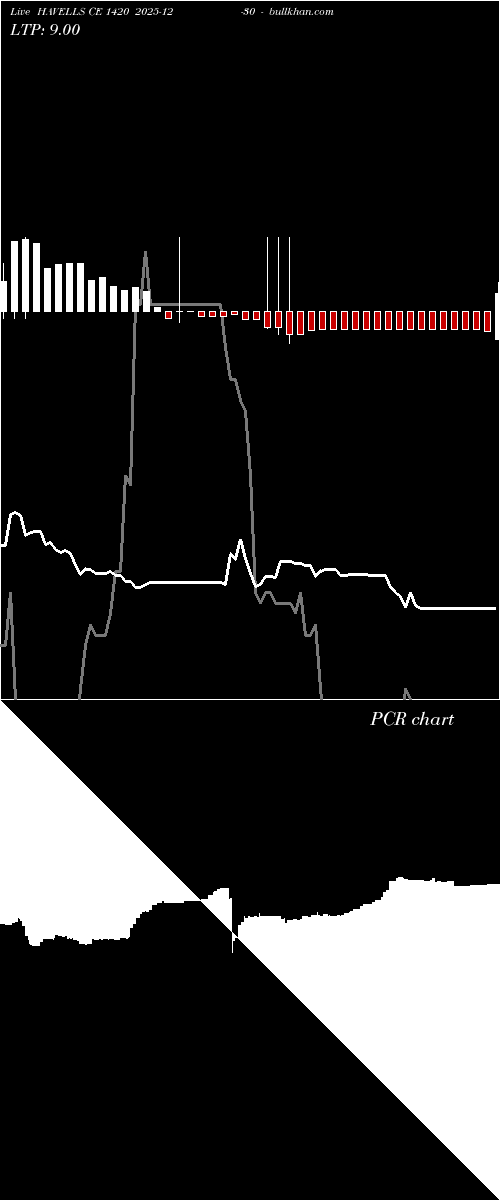  option chart HAVELLS CE 1420 2025-12-30 