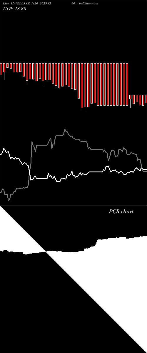  option chart HAVELLS CE 1420 2025-12-30 
