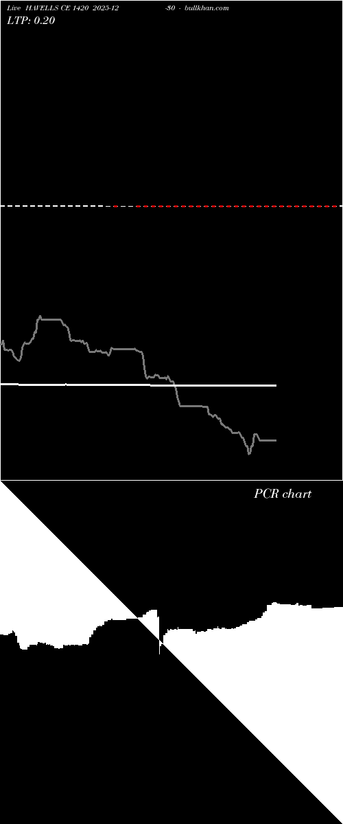  option chart HAVELLS CE 1420 2025-12-30 