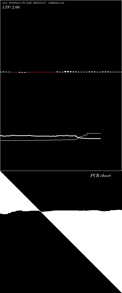  option chart HAVELLS CE 1420 2026-01-27 