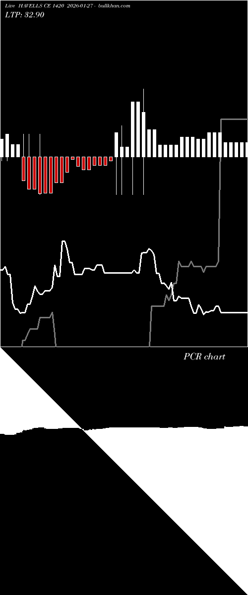  option chart HAVELLS CE 1420 2026-01-27 