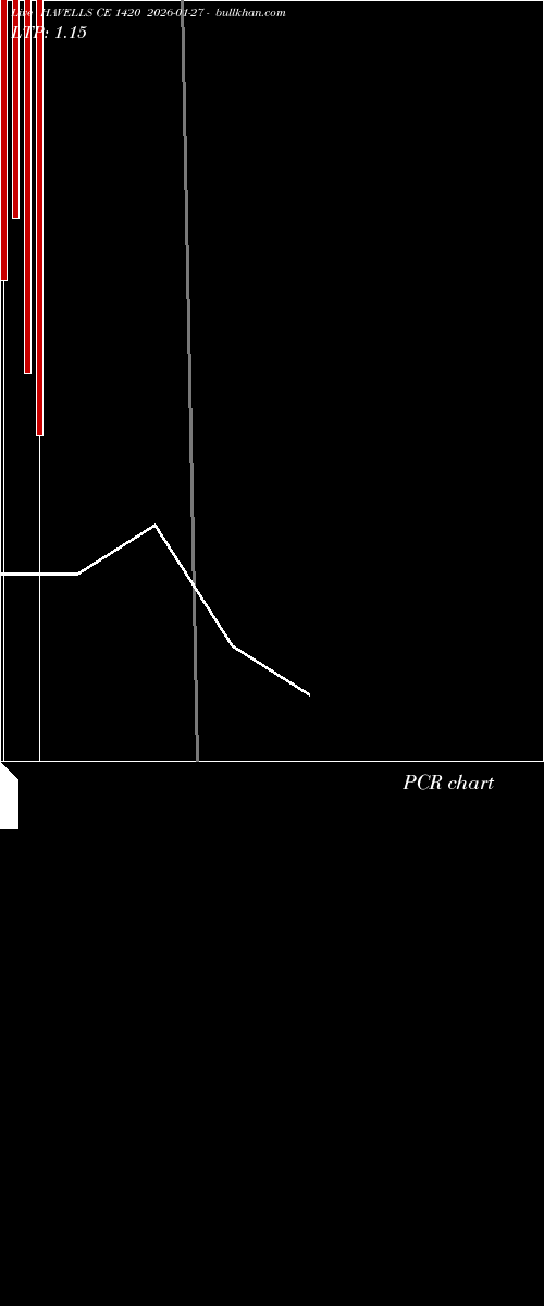  option chart HAVELLS CE 1420 2026-01-27 