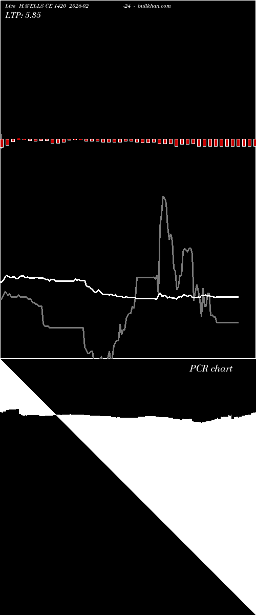  option chart HAVELLS CE 1420 2026-02-24 