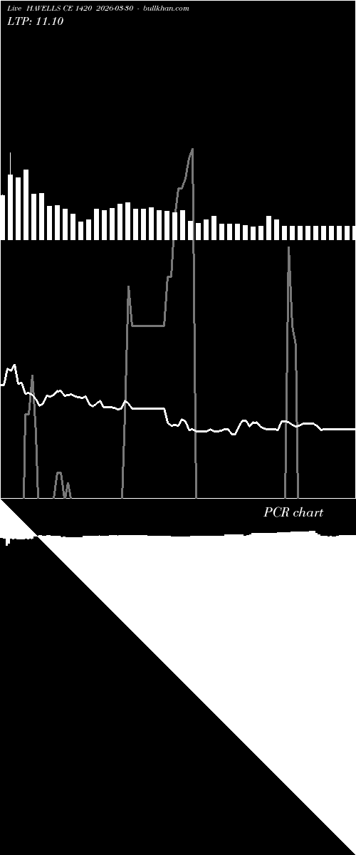  option chart HAVELLS CE 1420 2026-03-30 