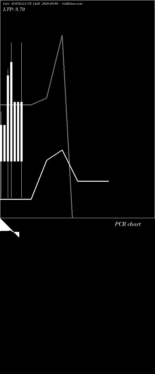  option chart HAVELLS CE 1420 2026-03-30 
