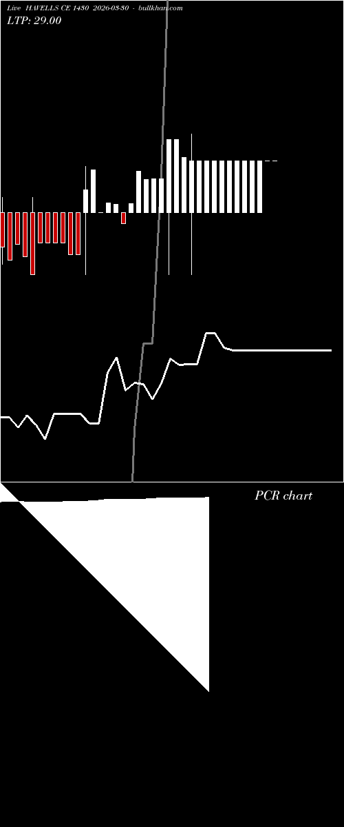  option chart HAVELLS CE 1430 2026-03-30 
