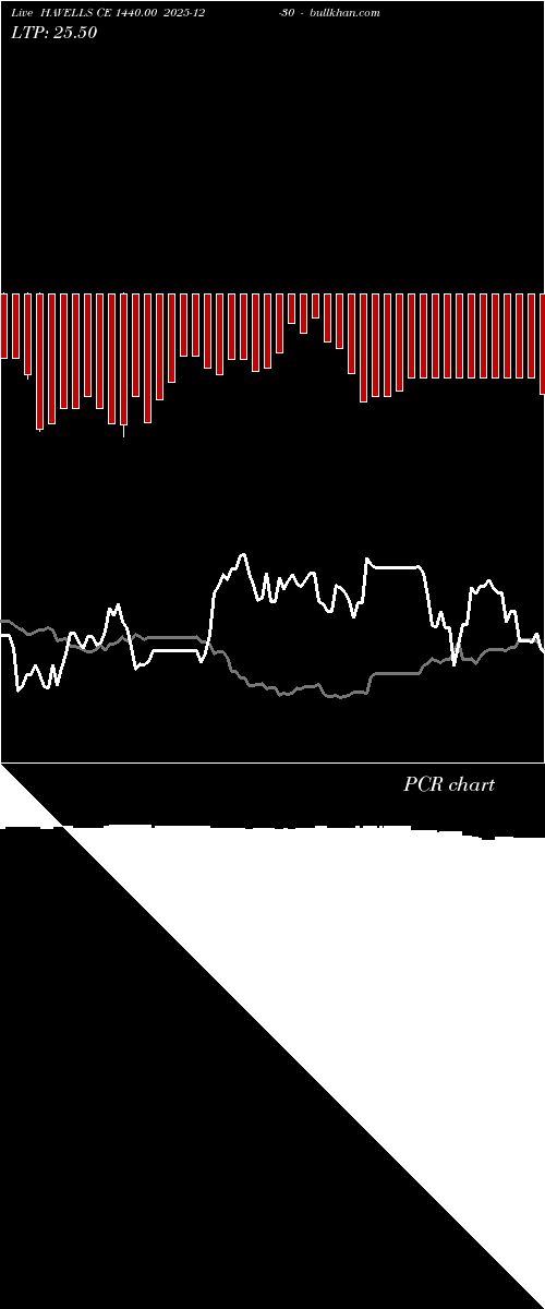  option chart HAVELLS CE 1440.00 2025-12-30 