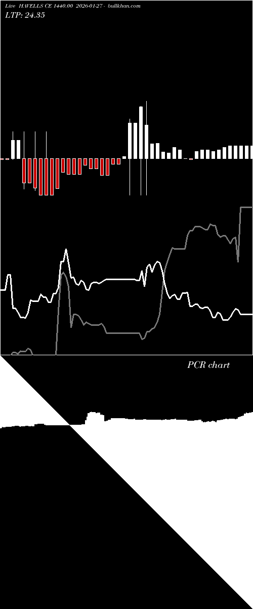 option chart HAVELLS CE 1440.00 2026-01-27 