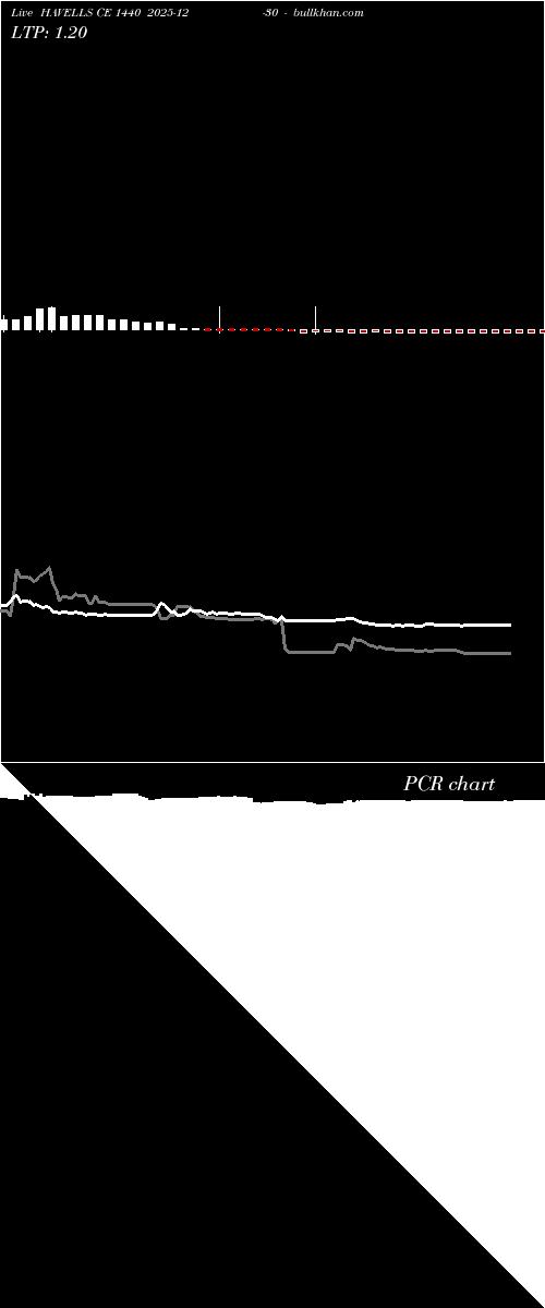  option chart HAVELLS CE 1440 2025-12-30 