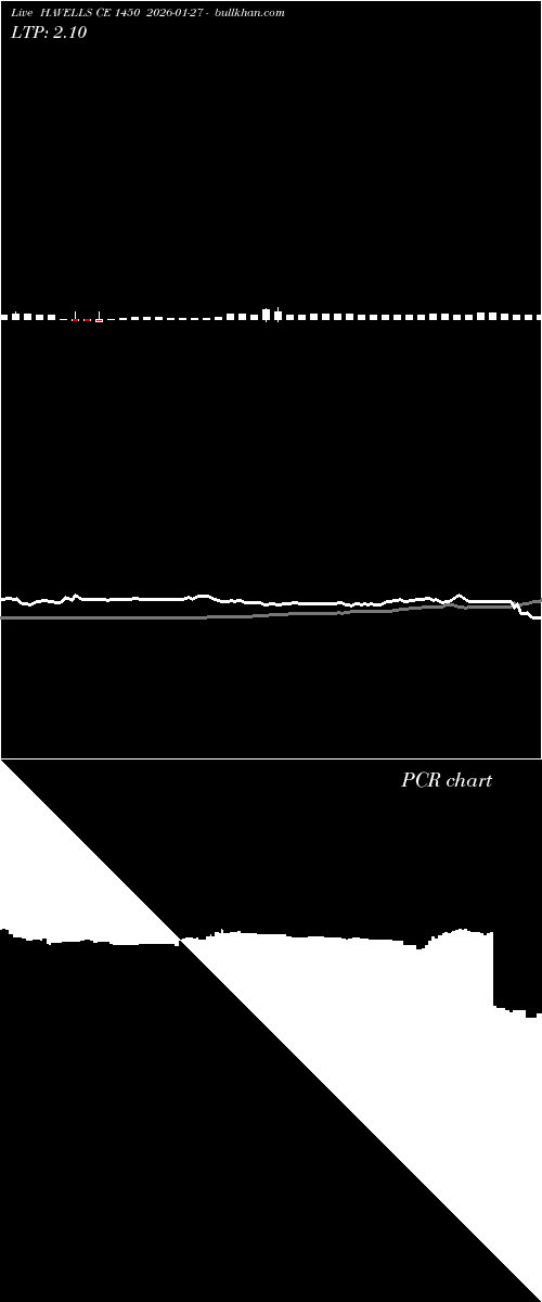  option chart HAVELLS CE 1450 2026-01-27 