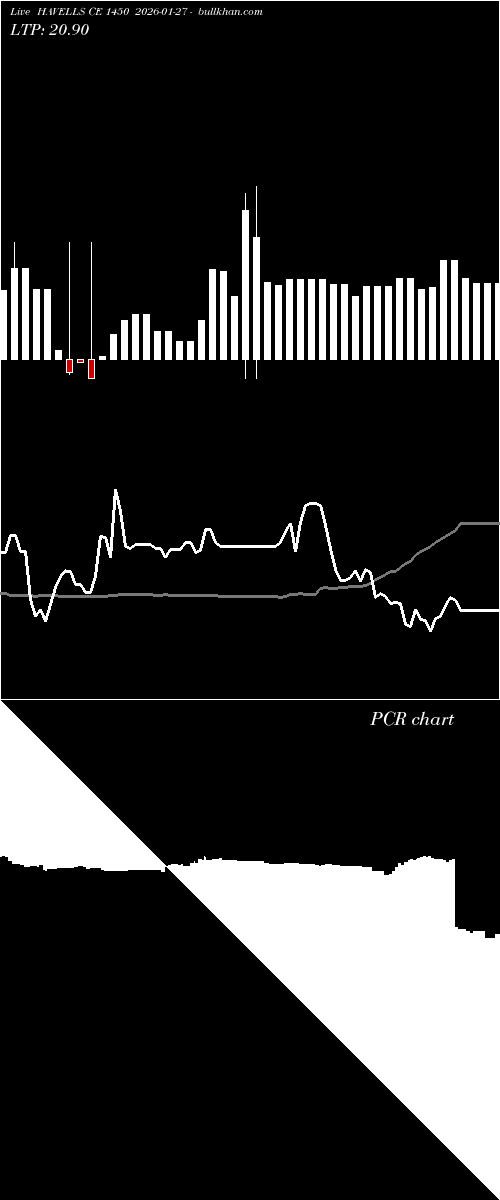  option chart HAVELLS CE 1450 2026-01-27 