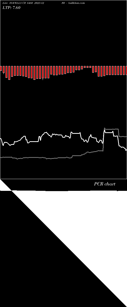  option chart HAVELLS CE 1460 2025-12-30 