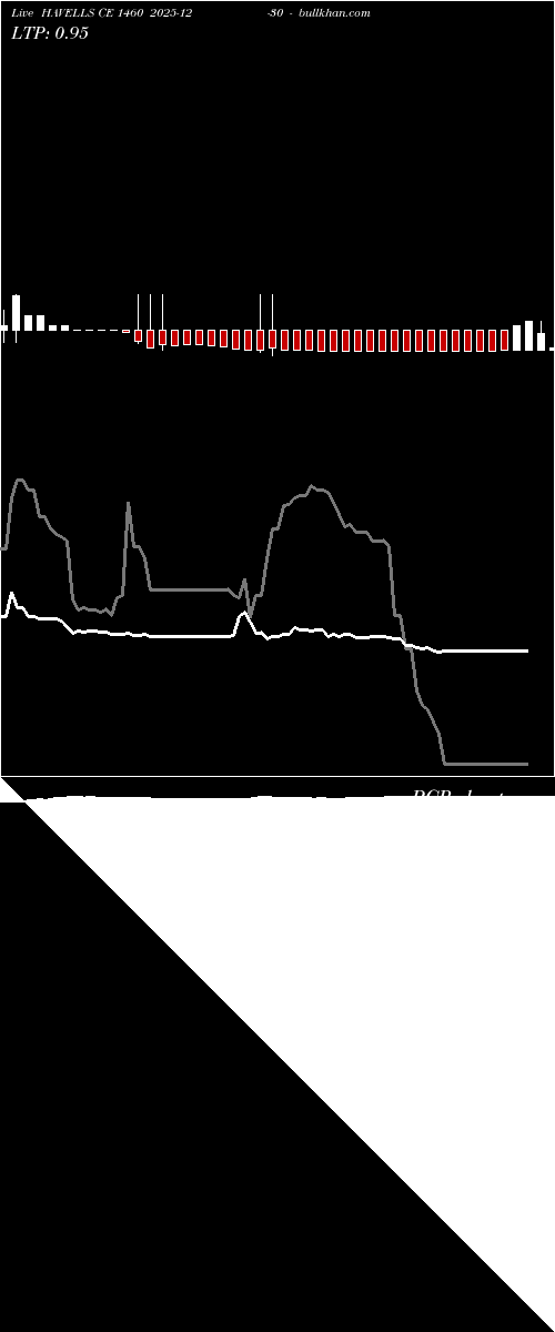  option chart HAVELLS CE 1460 2025-12-30 