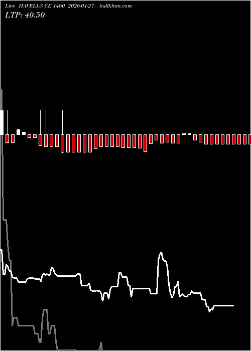  option chart HAVELLS CE 1460 2026-01-27 