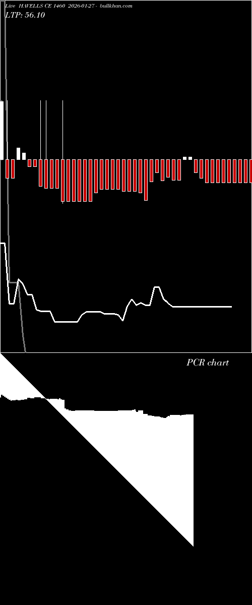  option chart HAVELLS CE 1460 2026-01-27 