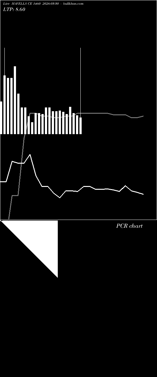  option chart HAVELLS CE 1460 2026-03-30 