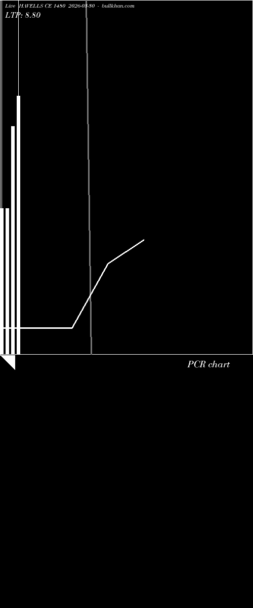  option chart HAVELLS CE 1480 2026-03-30 