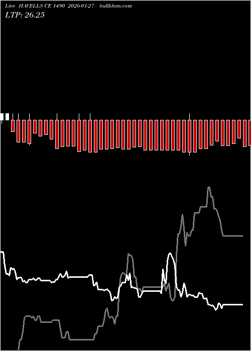  option chart HAVELLS CE 1490 2026-01-27 