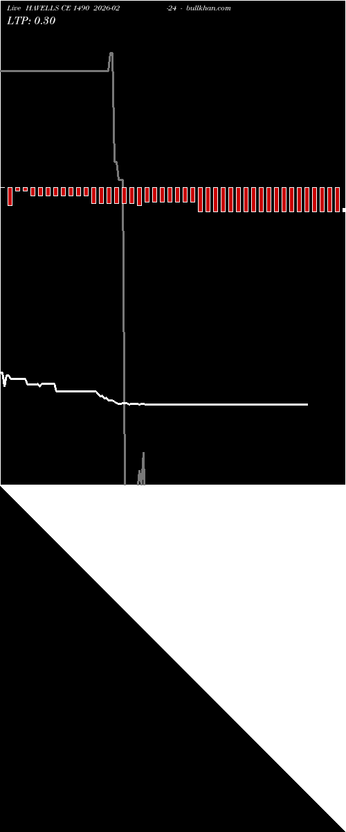  option chart HAVELLS CE 1490 2026-02-24 