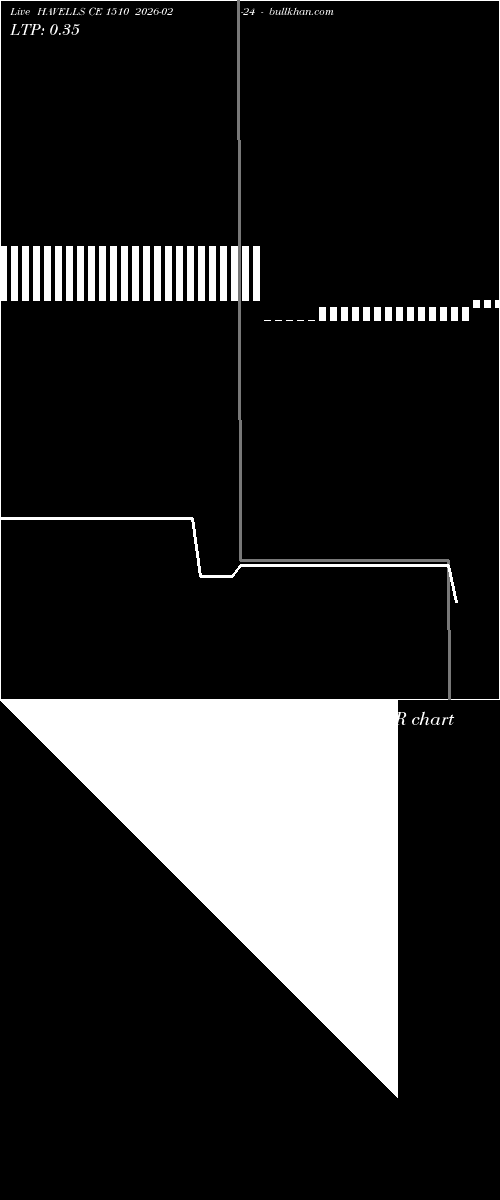  option chart HAVELLS CE 1510 2026-02-24 