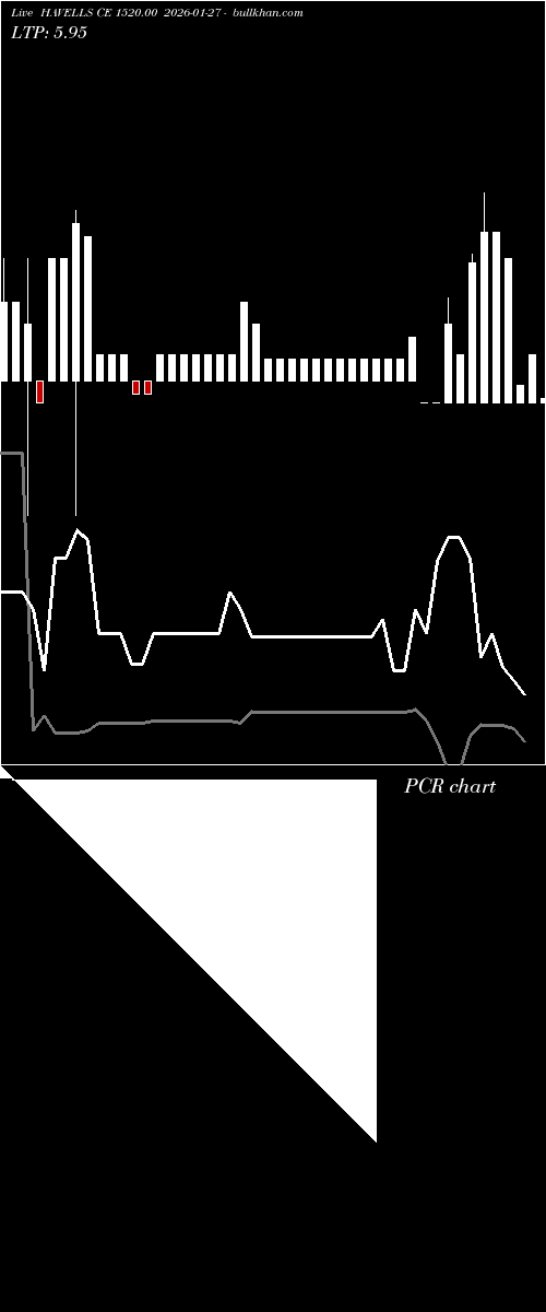  option chart HAVELLS CE 1520.00 2026-01-27 