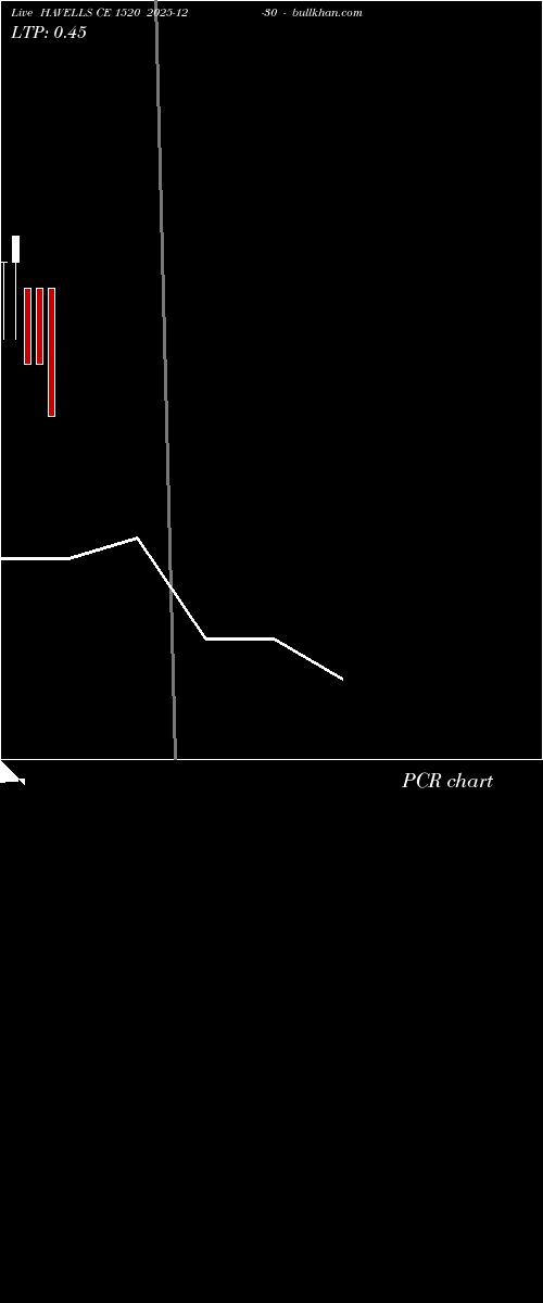  option chart HAVELLS CE 1520 2025-12-30 