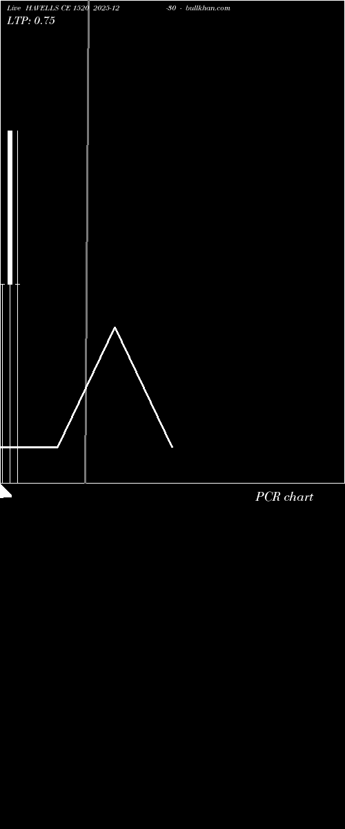  option chart HAVELLS CE 1520 2025-12-30 