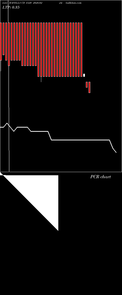  option chart HAVELLS CE 1520 2026-02-24 
