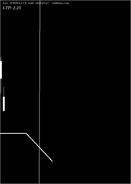 option chart HAVELLS CE 1540 2026-01-27 