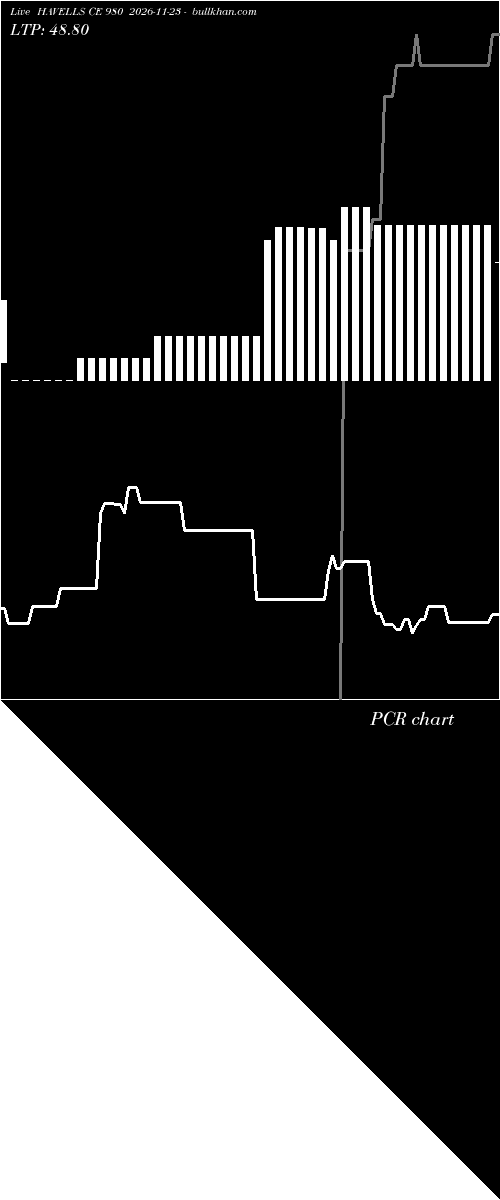  option chart HAVELLS CE 980 2026-11-23 