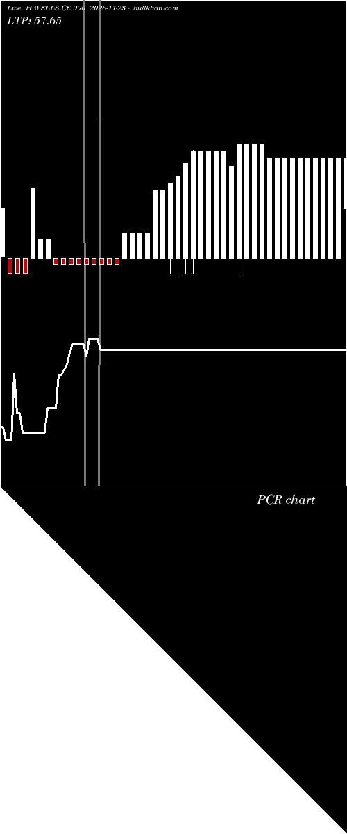  option chart HAVELLS CE 990 2026-11-23 