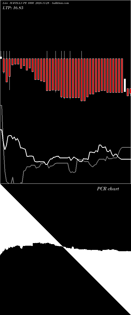  option chart HAVELLS PE 1000 2026-11-23 