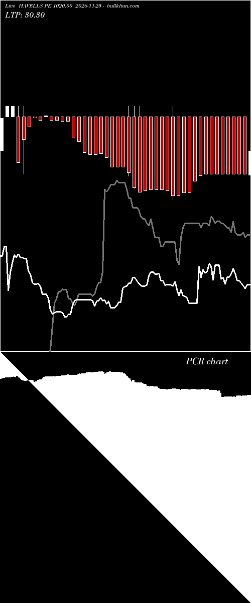  option chart HAVELLS PE 1020.00 2026-11-23 