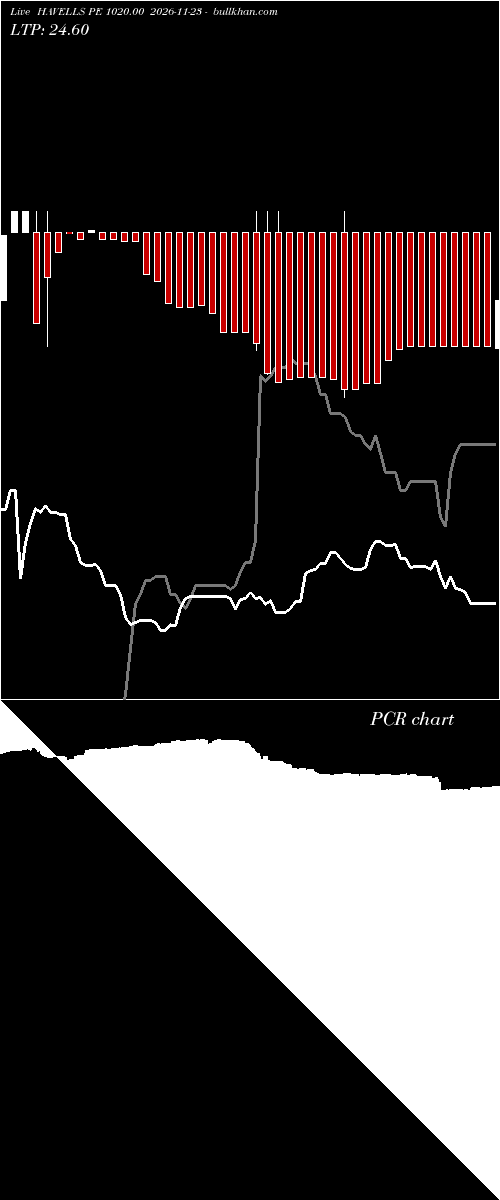  option chart HAVELLS PE 1020.00 2026-11-23 