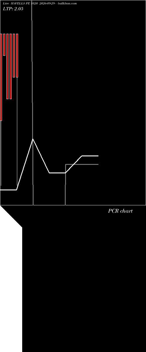 option chart HAVELLS PE 1020 2026-09-29 