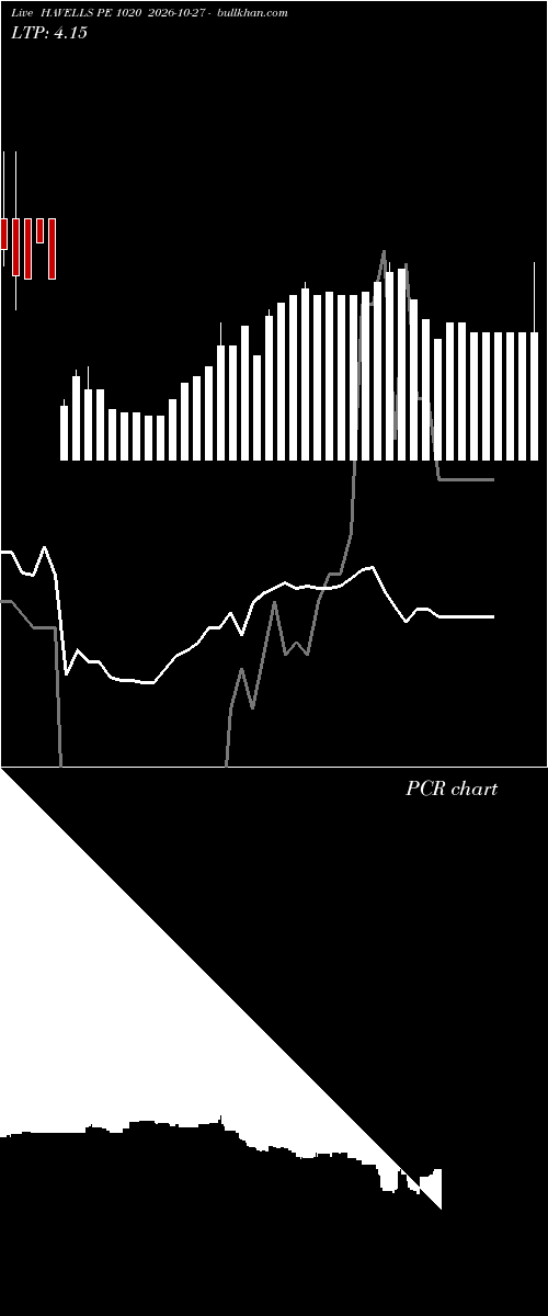  option chart HAVELLS PE 1020 2026-10-27 